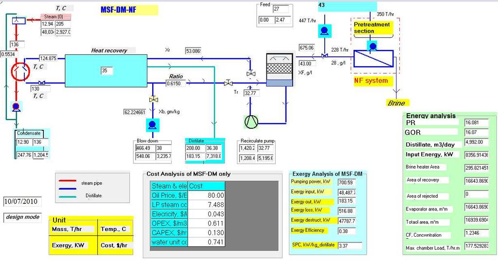 Techno-Economics of Hybrid NF/FO with Thermal Desalination Plants http://dx.doi.org/10.5772/60207 235 Figure 14.