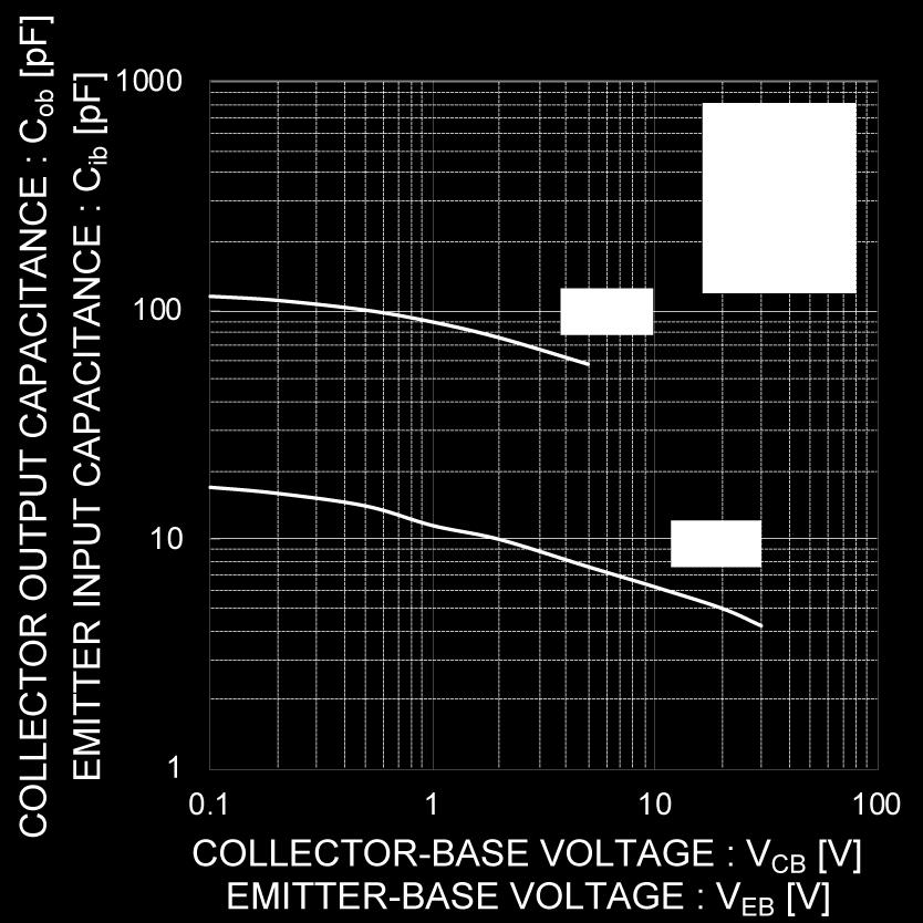 Emitter-Base Voltage Collector Output