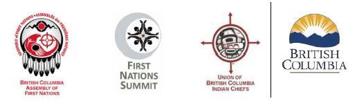 British Columbia First Nations Proposed Commitment Document 2015 To: First Nations Leaders and Members of the BC Cabinet Over a year has passed since the historic Tsilhqot in decision by the Supreme