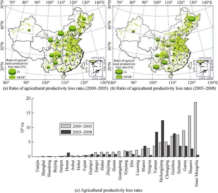 412 Journal of Geographical Sciences Figure 3 Agricultural productivity loss rates (c) in provinces and their ratio to total agricultural productivity loss rate (a and b) due to GFGP in China