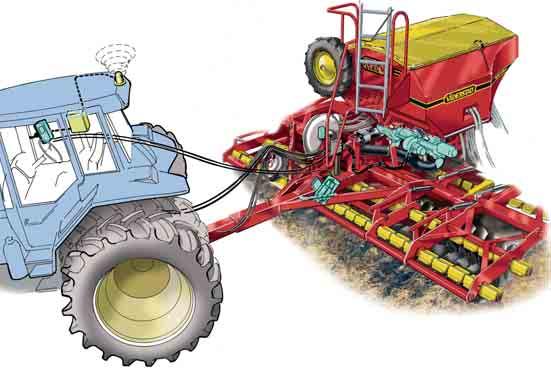 If soil type varies greatly from one part of the field to the next, the seed or fertilizer rate can be adjusted automatically according to how conditions