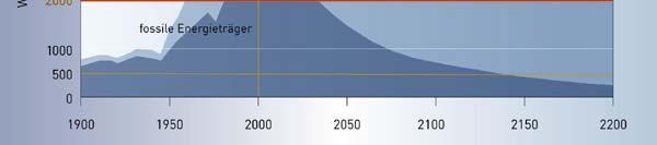 kwh per year continuous consumption of 2000 Watts = (www.novatlantis.