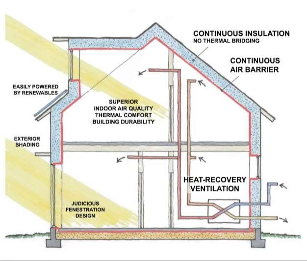 Passivhaus as a Path to