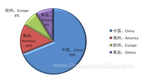 Abstract China is the large producer and exporter of silicon carbide.