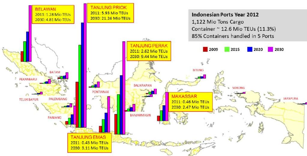 Urgent Need for Port Expansion Demand projections by region to