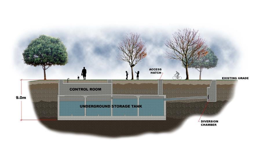 Adaptive Management Approach to Mitigating Urban Flooding Basement