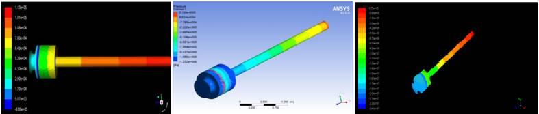 corresponding outlet pressure was calculated with respect to each inlet pressure. Three dimensional incompressible N- S equations are solved with ANSYS-CFX Solver. V.