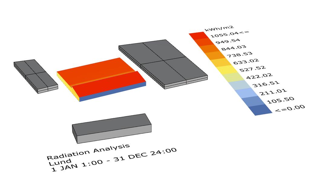 Figure 4.3.1.5. Solar irradiation distribution on sports hall (calculation performed for a whole year) 4.