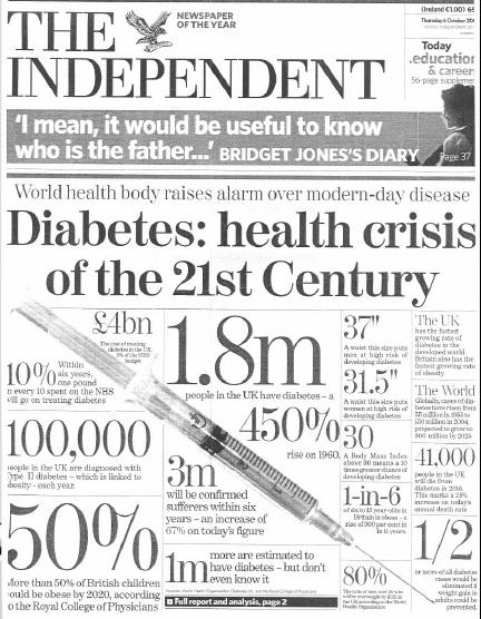 Diabetes: C21st Health Crisis 1. 194 million people globally suffer from diabetes mellitus (5 % of world population) 2.