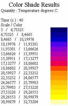 6 Calculations are made by applying the computer software Flux2D for solving both thermal and electromagnetic problems. The results are presented as colour shade plots, see Figure 2.