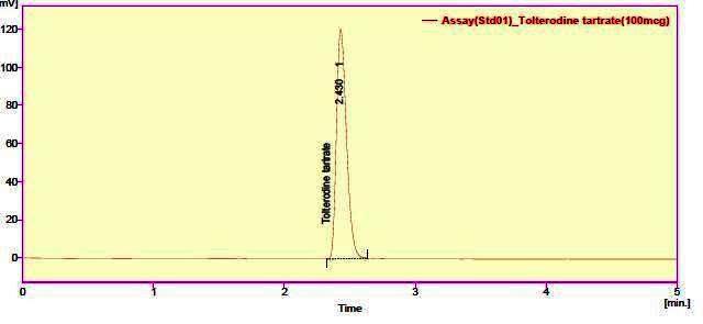 46 Figure 2: A typical HPLC chromatogram of pure Tolteridone tartrate. Figure 3: A typical HPLC chromatogram of Tolteridone tartrate in sample formulation.