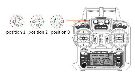 1. Fight Mode Switch A (SWA), three-position switch. position 1, position 2 and position 3.
