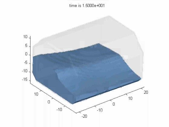 Numerical sloshing simulation? CFD Computational Fluid Dynamics?