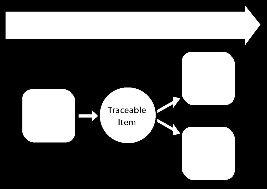 External Traceability 9 Movement Transformation Storage Destruction External traceability takes place