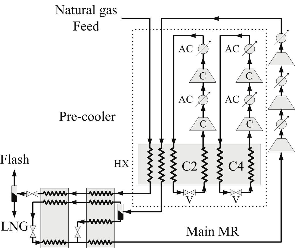 (a) Propane pre-cooled MR (C3-MR) (b) Dual MR (DMR) Figure 1.