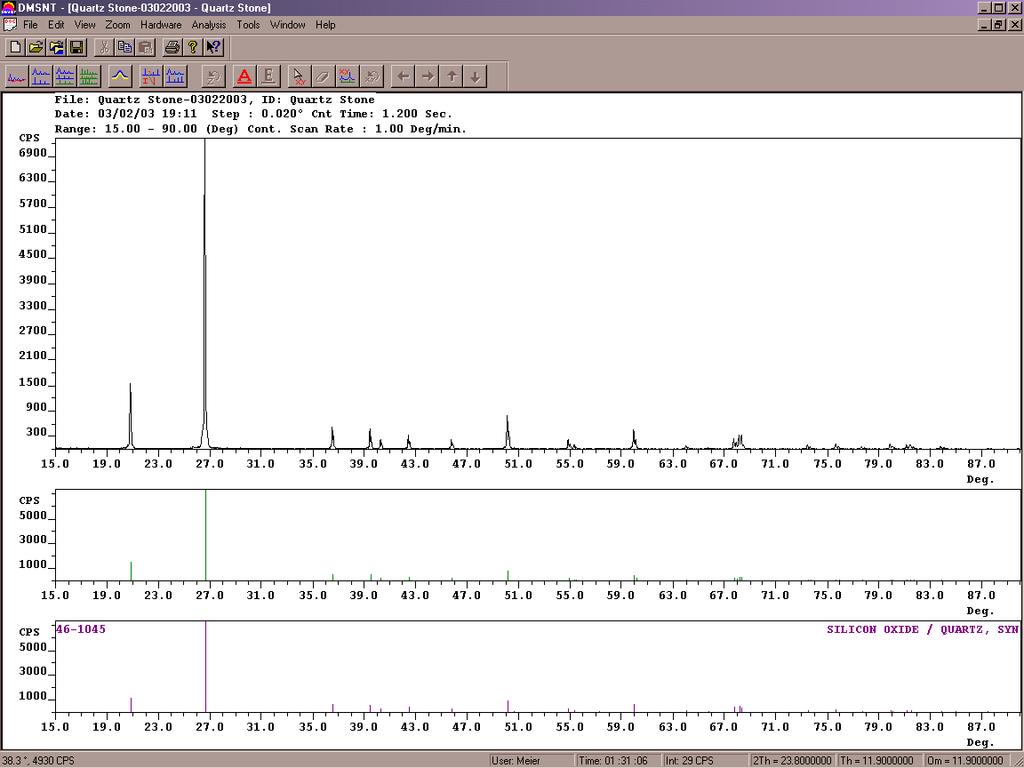 Figure 3 Screen shot of Scintag s DMSNT software.