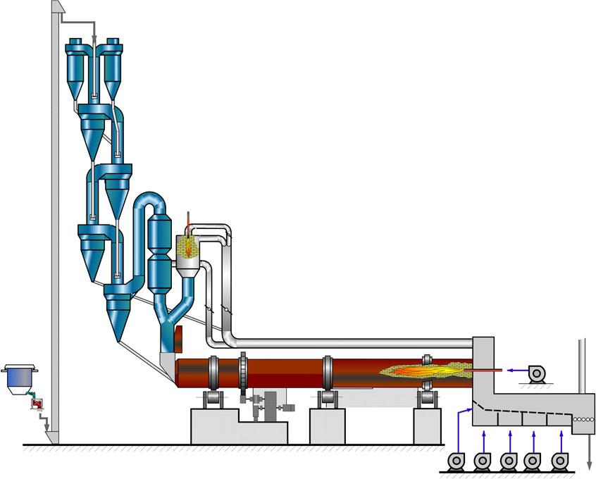Fuel feed point in cement kiln systems Precalciner firing