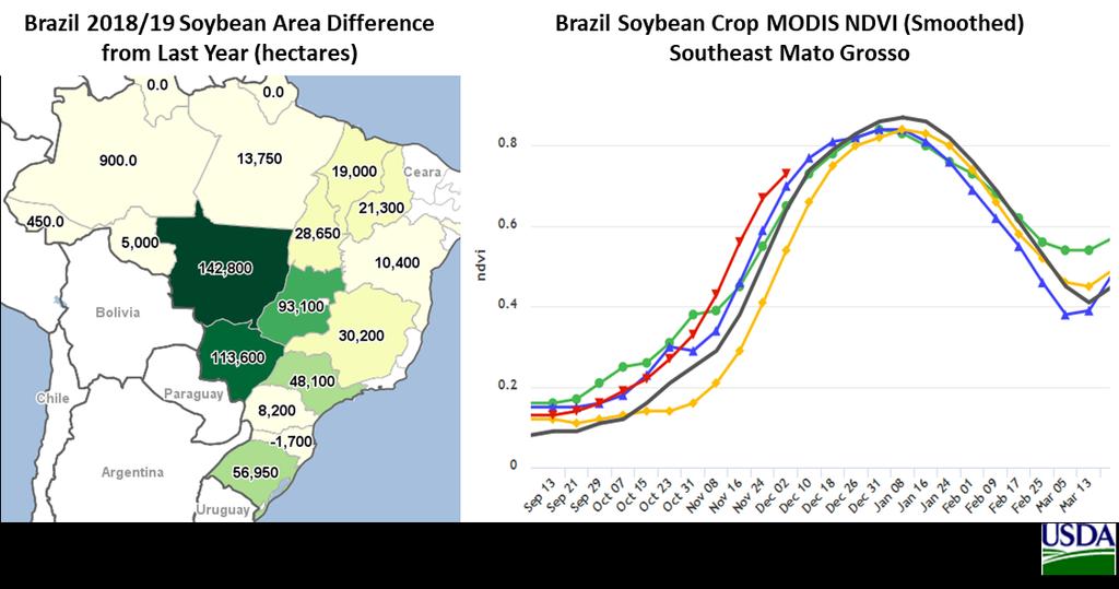 Brazil Soybeans: Record Forecast due to Higher Yield Brazil soybean production for 2018/19 is forecast at a record 122 million metric tons (mmt), up 1.