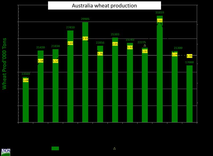 USDA estimates Australia s 2018/19 rice crop at 153,000 metric tons on a rough basis (110,000 tons milled), down 0.