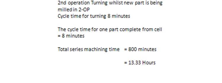 that the total cycle time for one part is now only that of the primary or longest running machine.