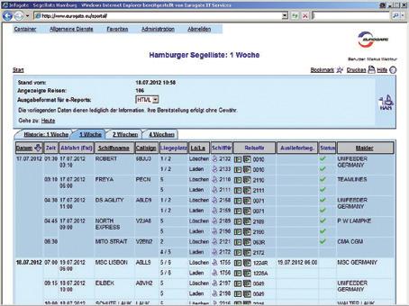INFORMATION SYSTEMS FOR SHIPPING COMPANIES AND BROKERS INFOGATE provides shipping companies and