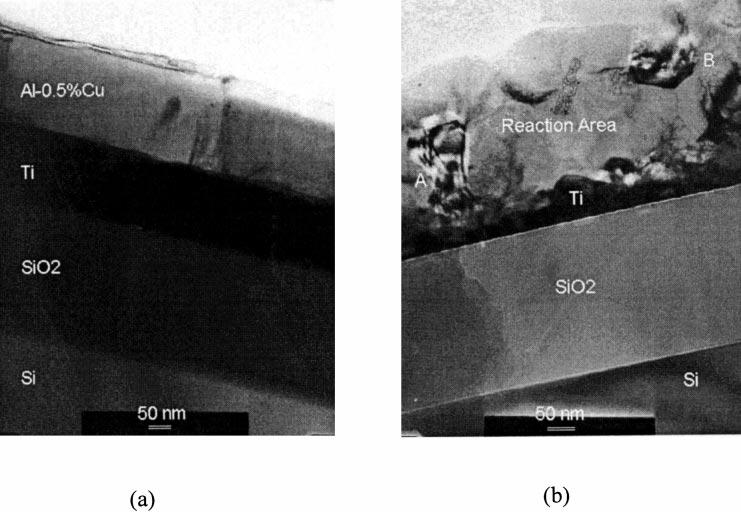 % Cu/Ti/SiO 2 /Si structure (a) as deposited, (b) annealed at 600 C. Cu alloy and Ti took place and formed Al x Ti y compounds. Fig. 3(b) shows that the interface of Al 0.05 wt.