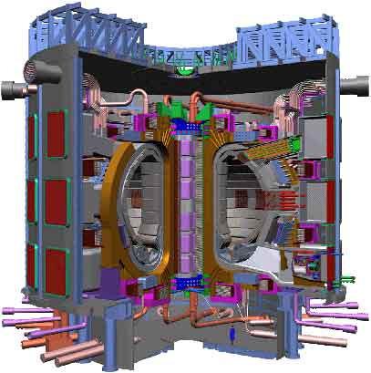 Figure 3 - Full ITER