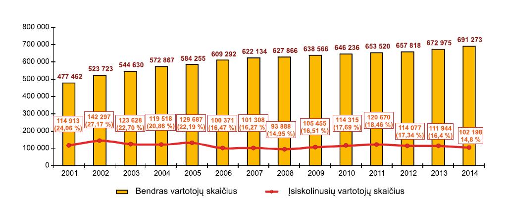 THE CHANGE IN NUMBER OF HEAT CONSUMERS BY YEAR 2001-2014 Data: The