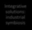 Focus on Weakness' and lessons learned Integrative solutions: industrial symbiosis