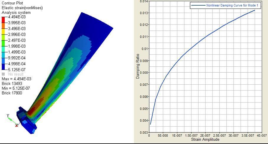 Nonlinear Damping in first mode of the blade The material