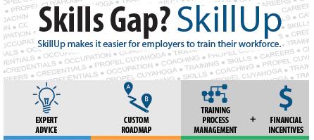 SkillUp Results Snapshot February 1 October 25 2017 Expert Advice Custom Roadmap Training Process Management + Financial Incentives (Verified) # of Industries # of Employers who Provided Information