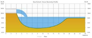 culvert based on stability Analysis of flows based on culvert size, alignment, material selection