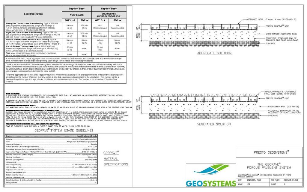 Figure 5 GeoPave System Usage Guideline GP-001 1 Dec