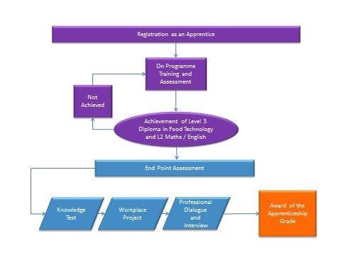 Summary of Apprenticeship the Open Government Licence.