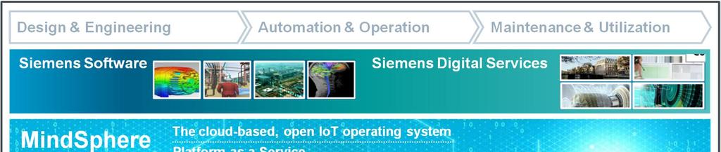 Siemens addresses Digitalization with a holistic approach to meet the