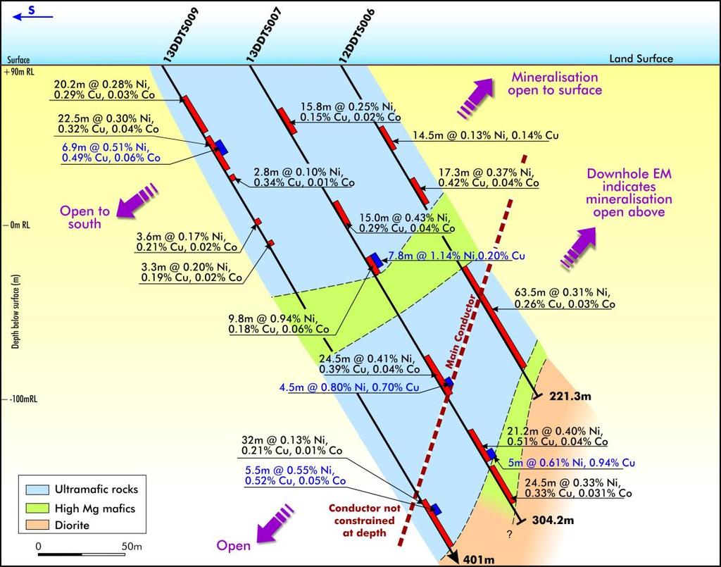 It is also important to remember that magmatic-hosted nickel deposits commonly occur in regional clusters elsewhere in the world.