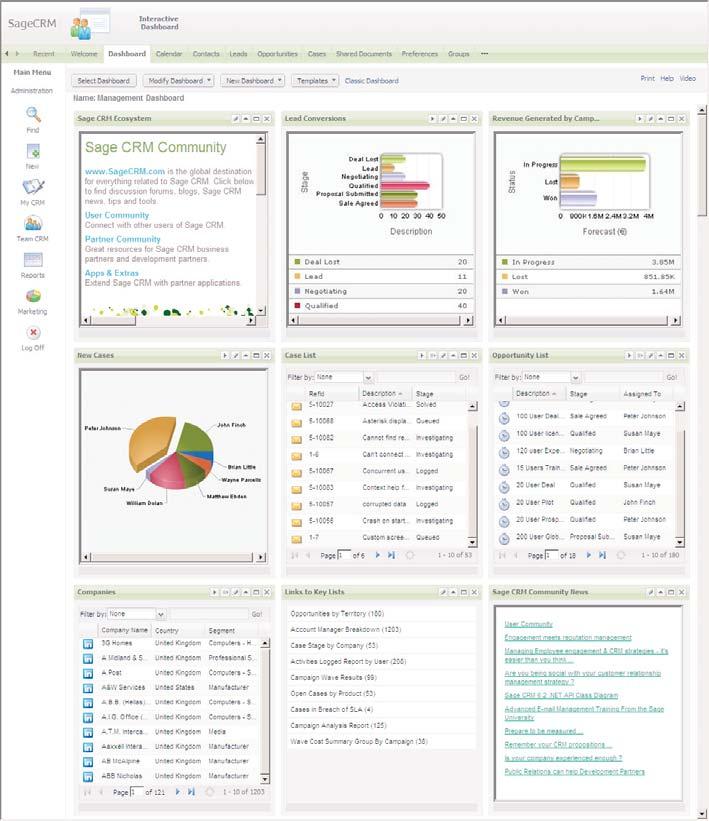 The SageCRM Interactive Dashboard enables management to