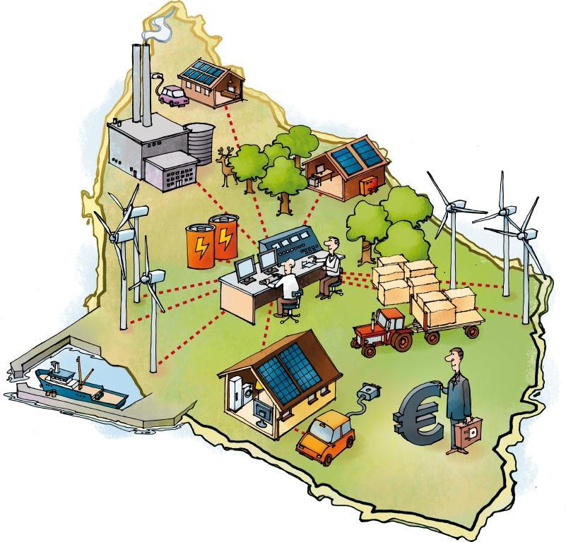 EcoGrid EU a prototype for the future energy system Demonstration of an electricity system with more than 50% wind power and demand flexibility to optimize the utilization of RES Bornholm is a unique