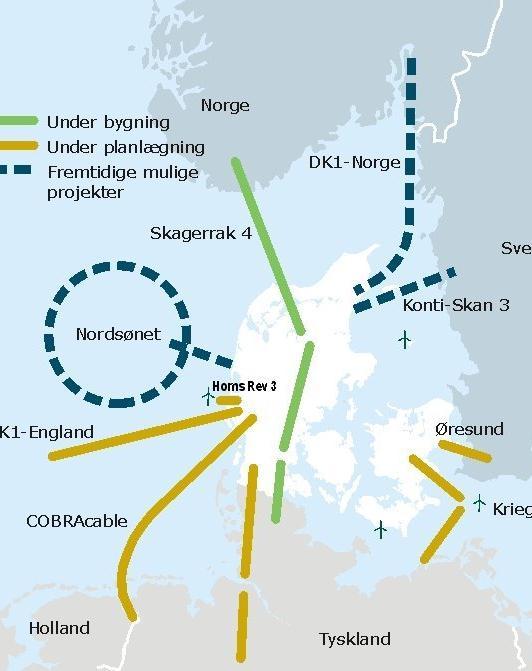 Interconnector projects The