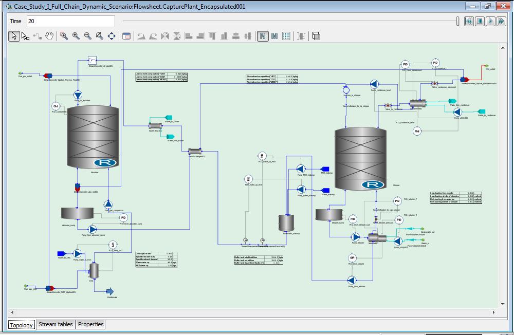 Sub-system #2 CO 2 capture plant CO 2 capture rate controller Absorber Solvent /water