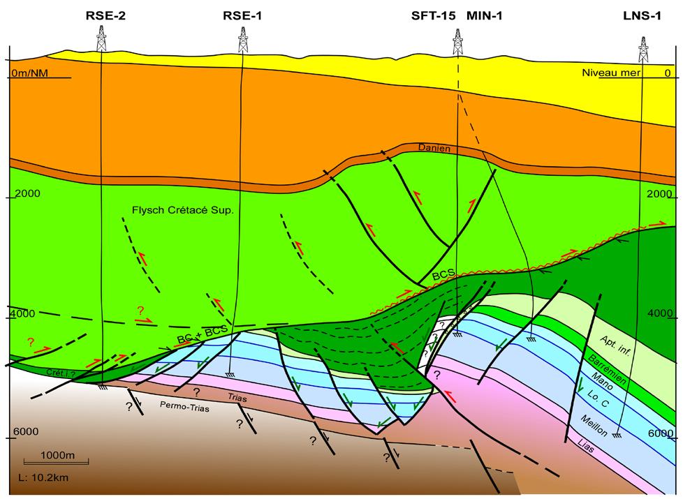 Reservoir Storage Jurassic fractured dolomitic reservoir S Injection well N Depth # 4500m/MSL Temp.