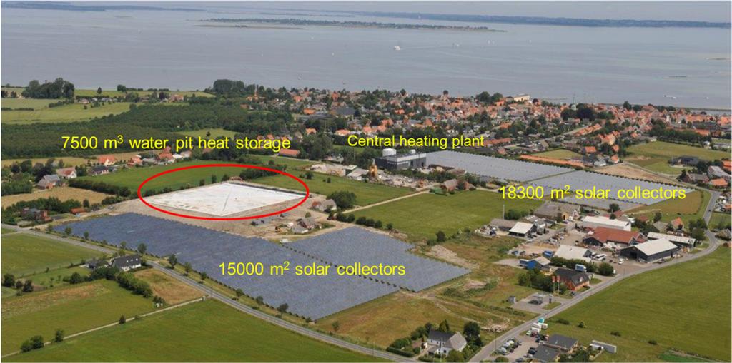 Fig. 1: Bird view of the Marstal Solar heating plant Tab. 1: Components of the Marstal solar heating plant Sunstore 1-9,045 m 2 field consisting of arrays of 12.