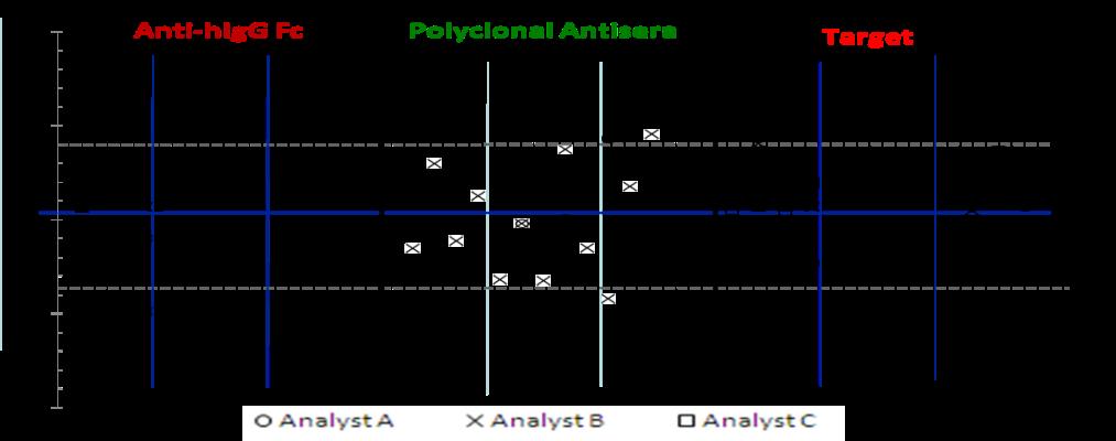 (commercial) Polyclonal antisera against naked Ab Target