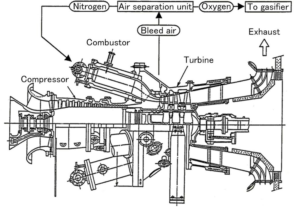 29 Figure 8 H-14 gas turbine used in the EAGLE multi-can combustion test with real gas Figure 9 Multi-cluster combustor used in the EAGLE multi-can combustion test with real gas Figure 10