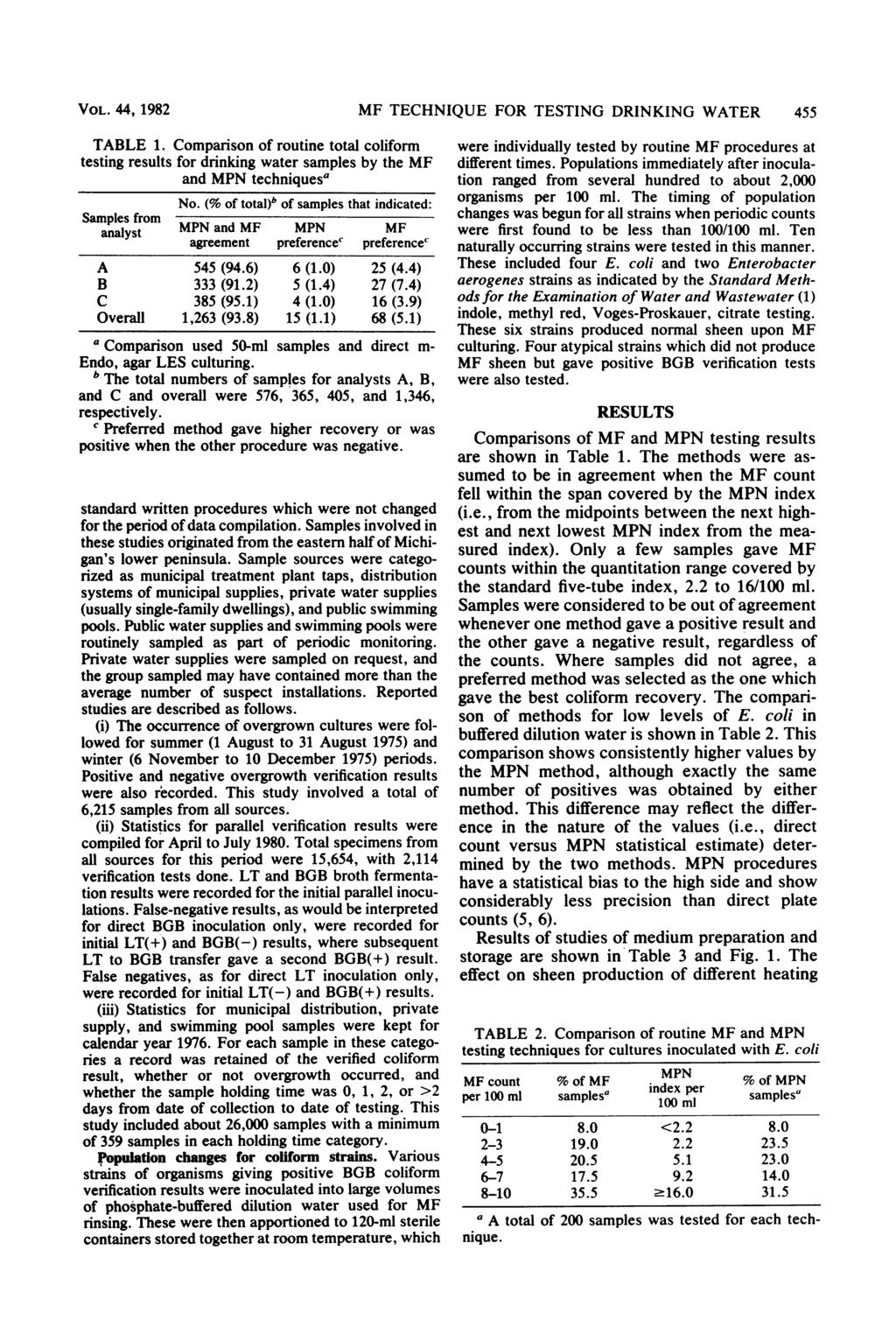 VOL. 44, 1982 TABLE 1. Comparison of routine total coliform testing results for drinking water samples by the MF and MPN techniques' No.