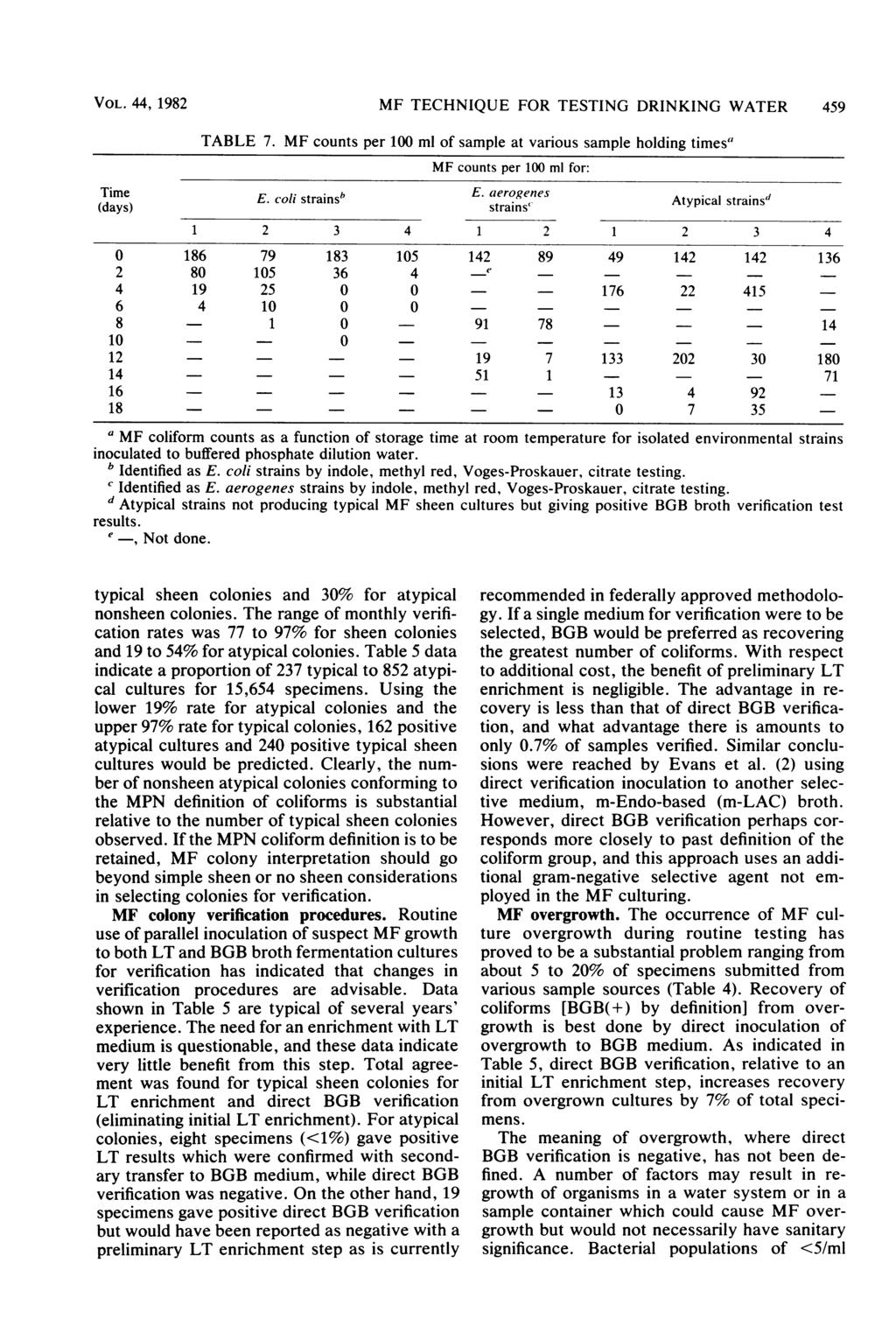 VOL. 44, 1982 MF TECHNIQUE FOR TESTING DRINKING WATER 459 TABLE 7. MF counts per 100 ml of sample at various sample holding times' MF counts per 100 ml for: Time E. coli strainsb E.
