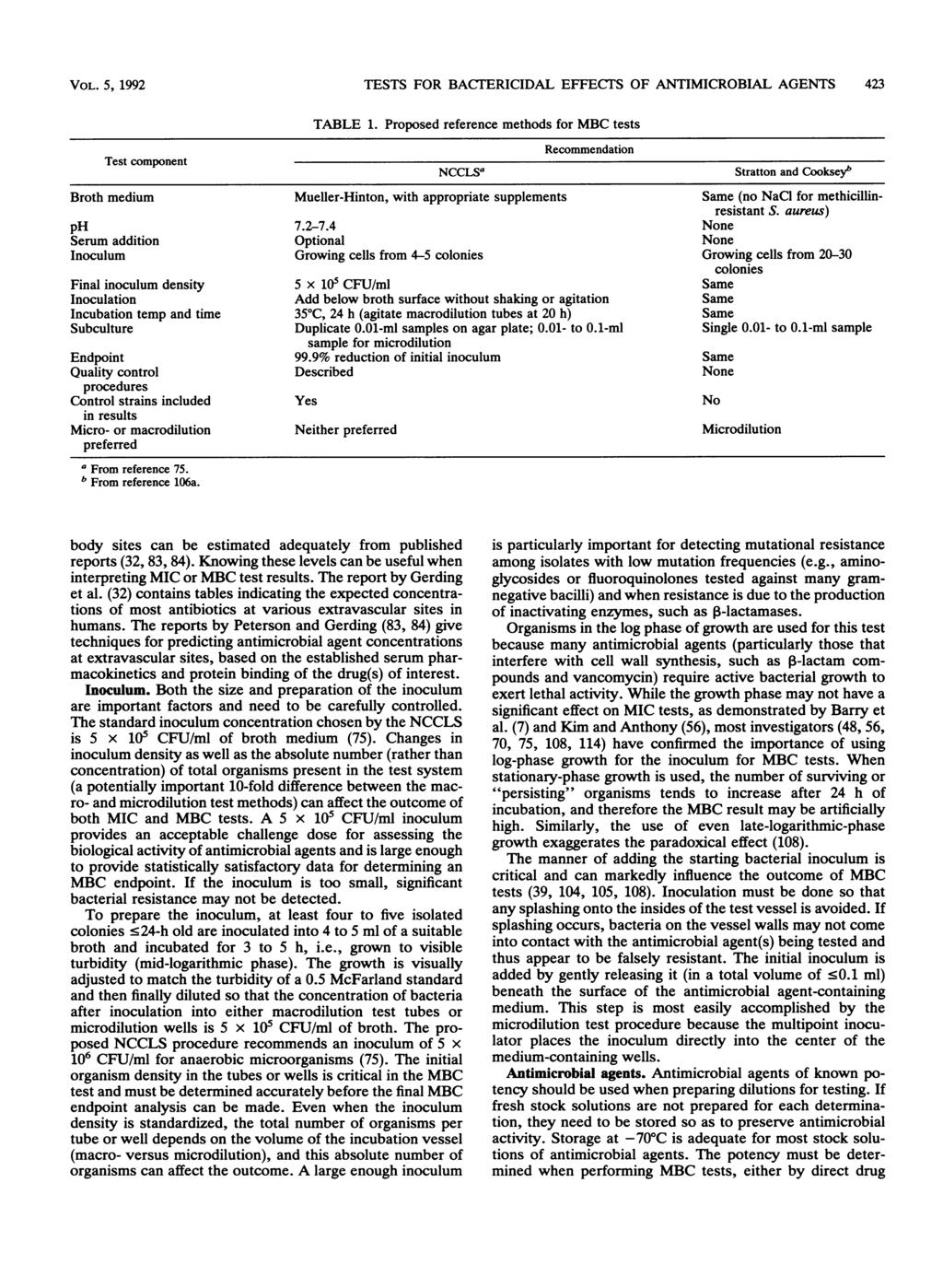VOL. 5, 1992 TESTS FOR BACTERICIDAL EFFECTS OF ANTIMICROBIAL AGENTS 423 TABLE 1.