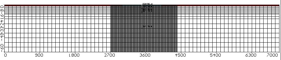 2D SEAWAT MODEL (MODFLOW + MT3DMS + DOUBLE DENSITY) 6 m Constant head = Constant concentration = 3 g/l Recharge boundary from 3-4 m