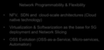 biz models offering capabilities to partners Service Based Architecture (modularized services and