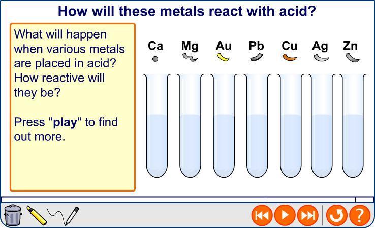 Reacting metals with acid